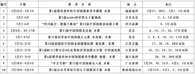 本场过后，勒沃库森赛季不败积36分、领先少赛一场的拜仁4分继续领跑积分榜；而斯图加特以31分位居第3。